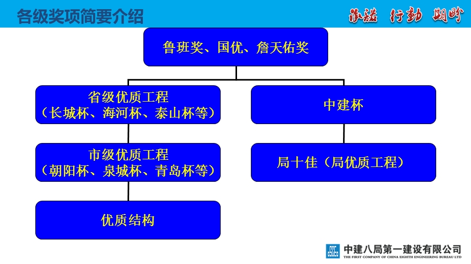 争创优质工程细部做法.ppt_第3页