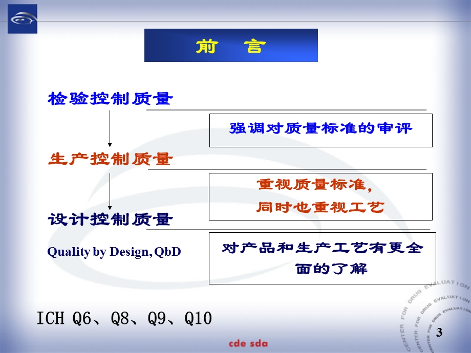 制剂处方工艺案例分析及技术要求.ppt_第3页