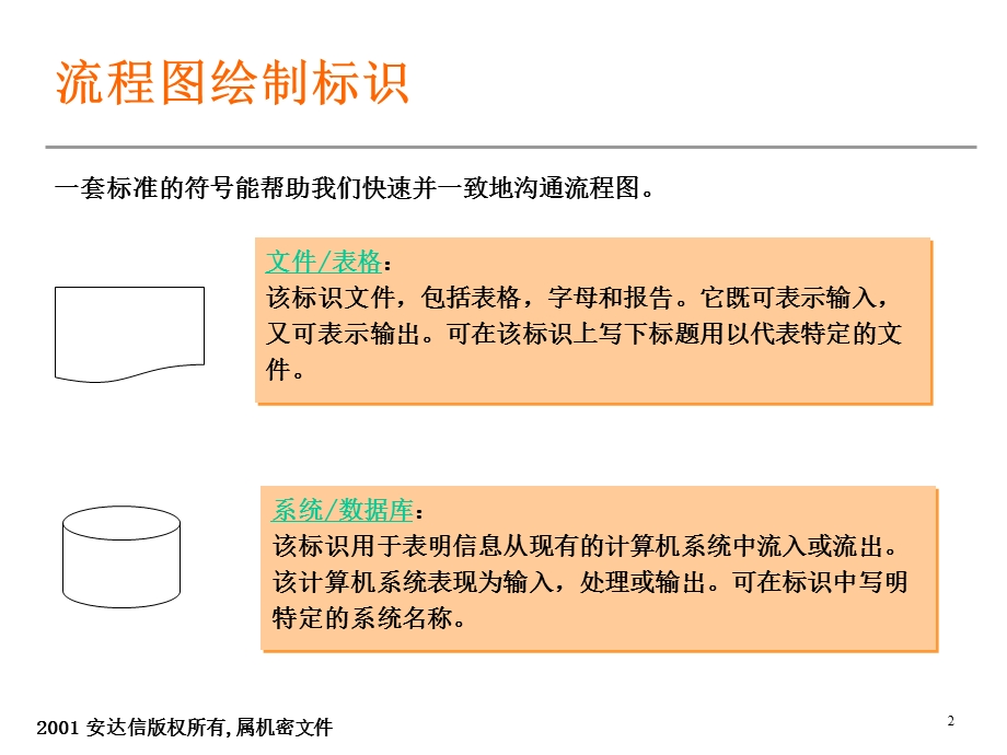 安达信公司流程图绘制说明.ppt_第2页