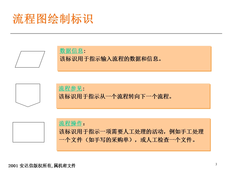 安达信公司流程图绘制说明.ppt_第3页