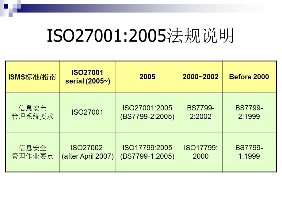 ISO27001：2005信息安全管理系统 主导稽核员教材.ppt_第3页