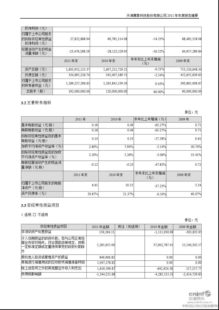 赛象科技：报告摘要.ppt_第2页