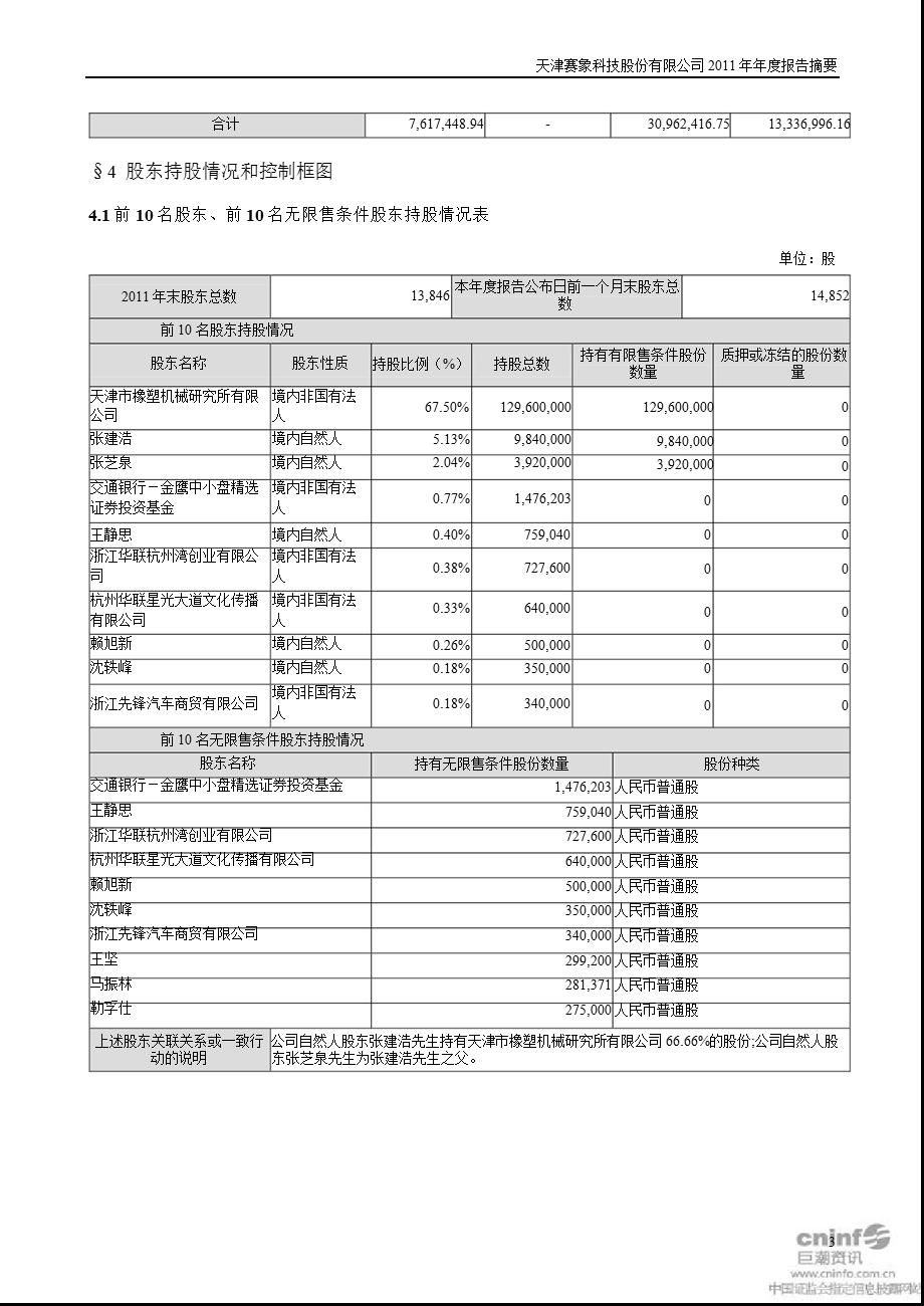 赛象科技：报告摘要.ppt_第3页