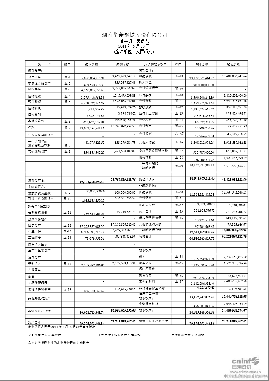 华菱钢铁：半财务报告.ppt_第2页