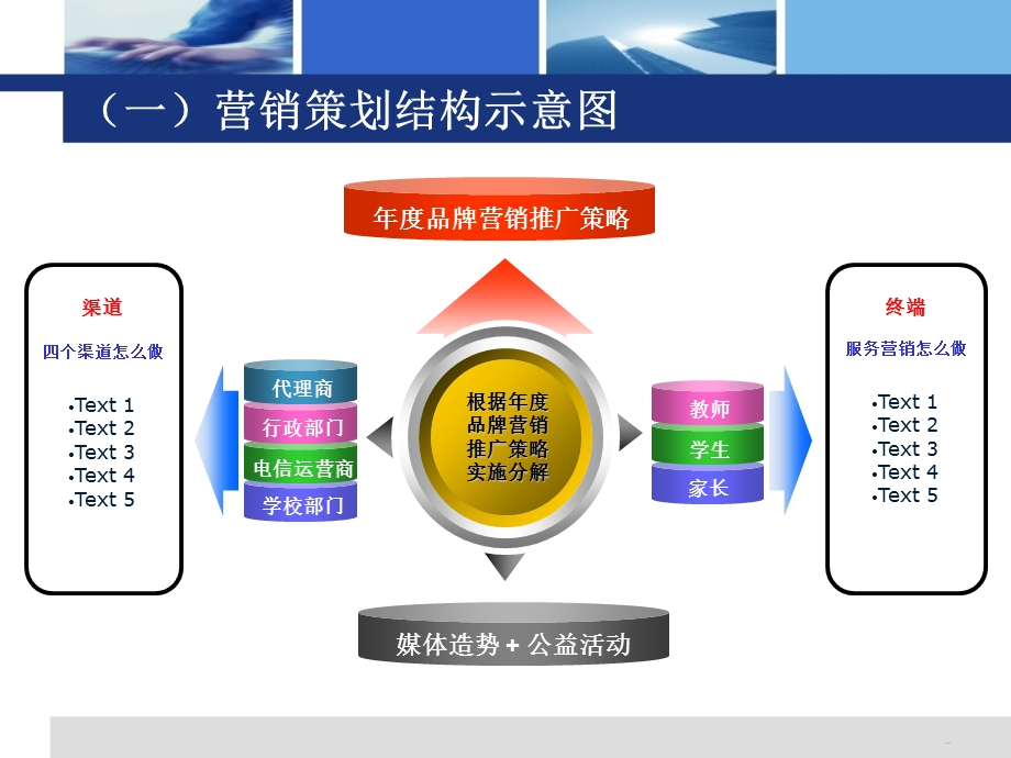 品牌营销推广策划活动的实施建议.ppt_第2页