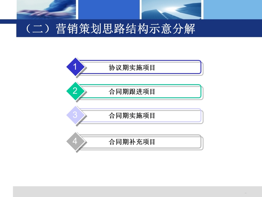 品牌营销推广策划活动的实施建议.ppt_第3页