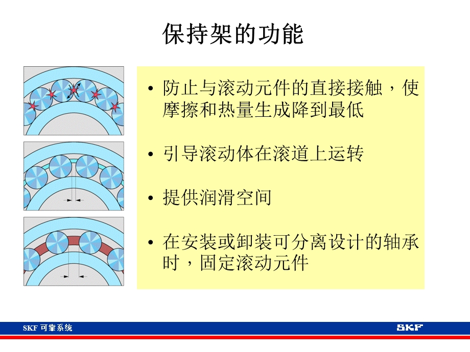 轴承保持架.ppt_第2页