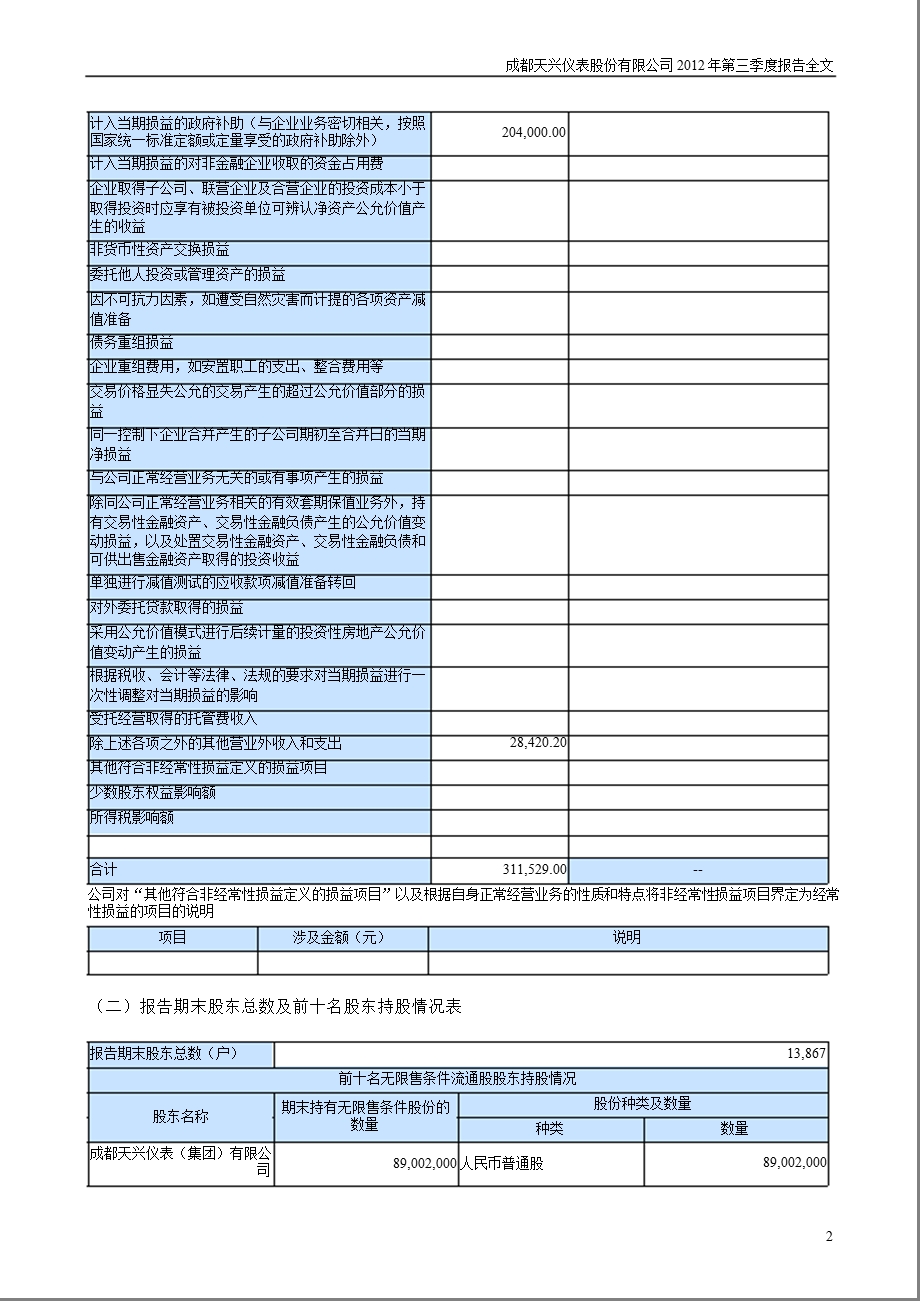 天兴仪表：第三季度报告全文.ppt_第2页