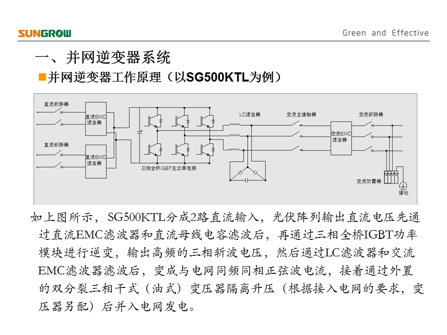 并网逆变器系统安装调试及维护.ppt_第2页