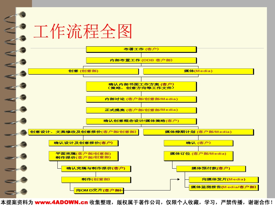 始创国际-AICI公司工作流程图.ppt_第2页