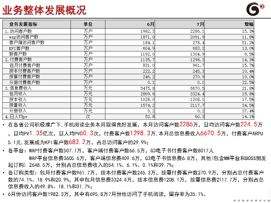 2010年手机阅读分析报告--浙江移动(1).ppt_第3页