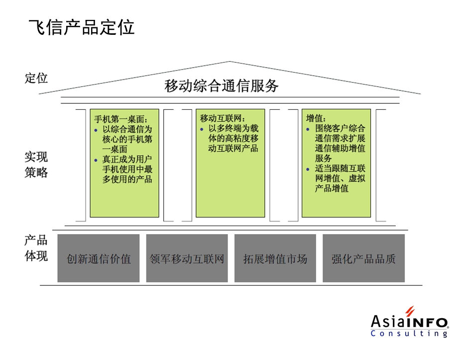 2009年飞信业务研究报告(1).ppt_第3页