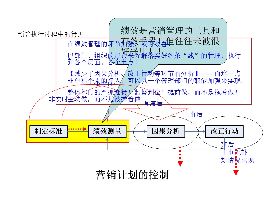 【集团管控】：之营销管控的学习.ppt_第3页