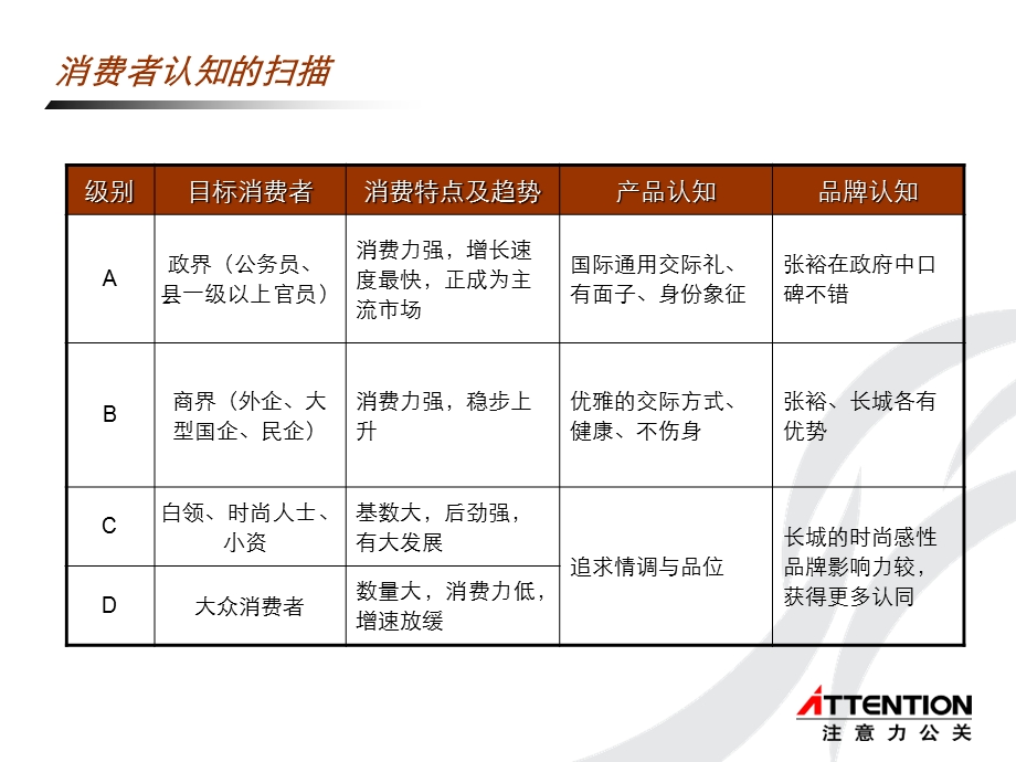 张裕葡萄酒品牌公关营销策划方案.ppt_第3页