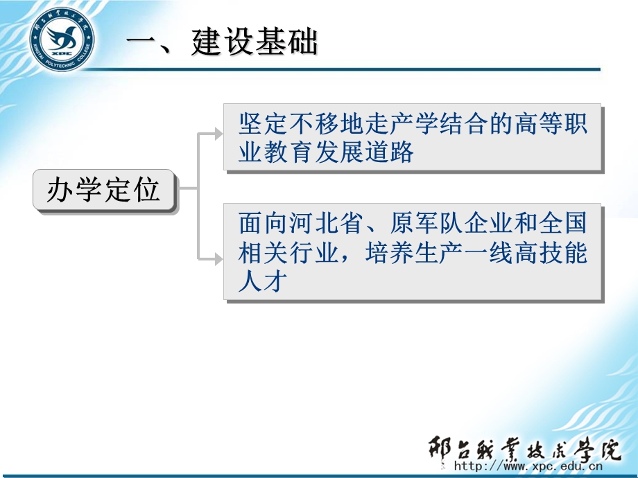 全国示范性高职高专院校项目汇报.ppt_第3页