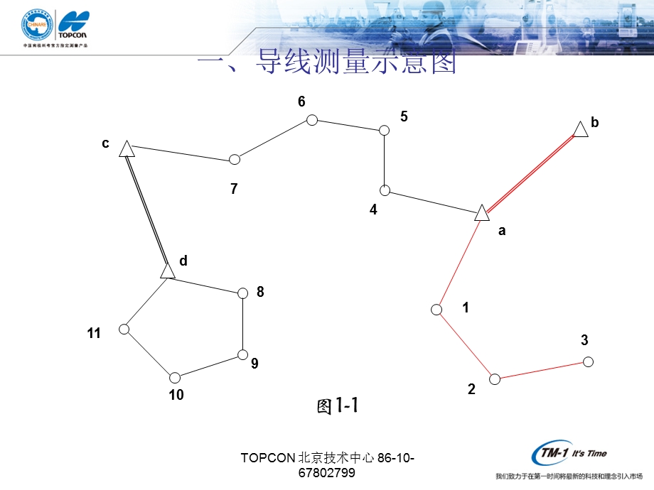 TopSURV导线测量与平差操作示例.ppt_第2页