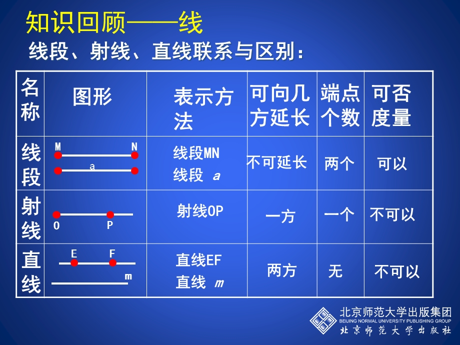 北师大版初中数学七年级上册《基本平面图形》精品教案.ppt_第2页