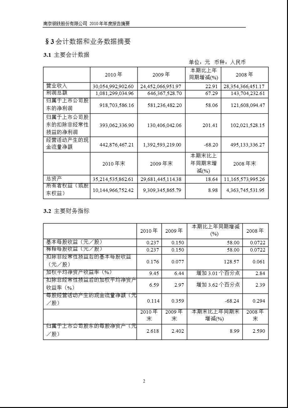 600282_2010南钢股份年报摘要.ppt_第2页