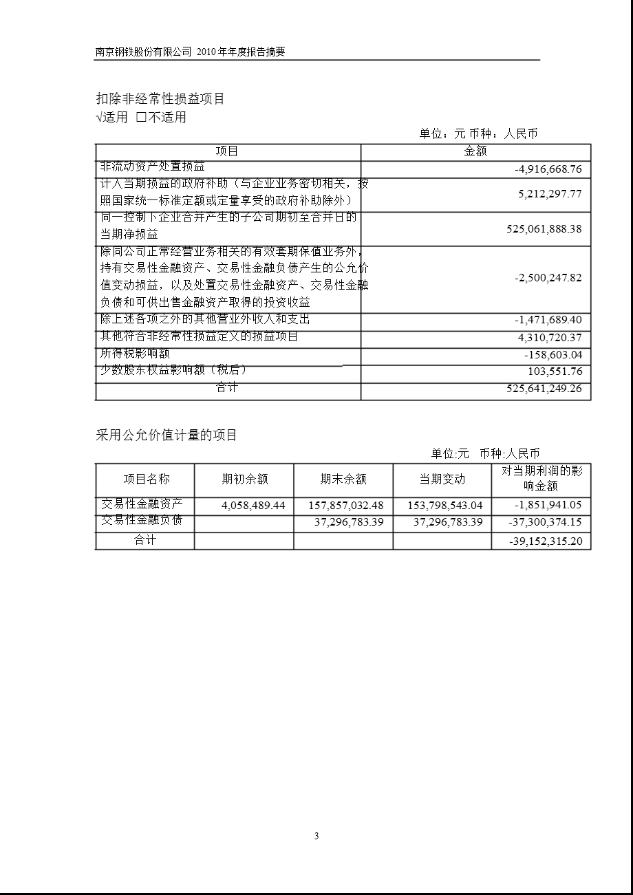 600282_2010南钢股份年报摘要.ppt_第3页