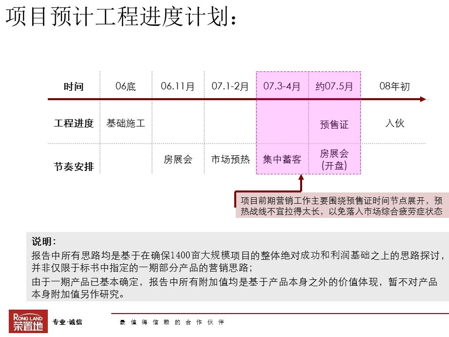 青岛《颐和星苑》营销策略总纲及销售执行思路沟通150P(1)(1).ppt_第2页