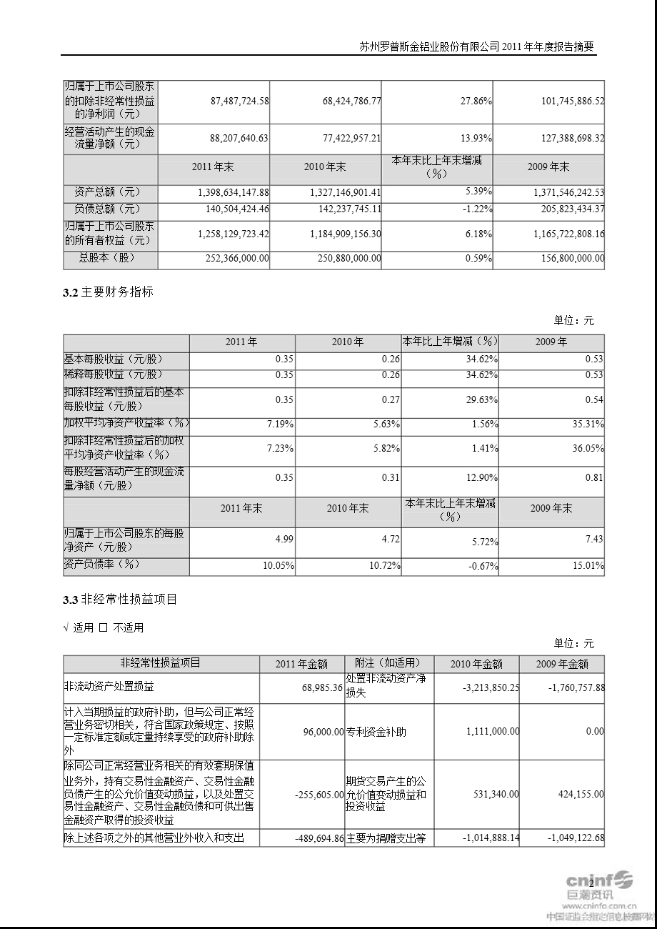 罗普斯金：报告摘要.ppt_第2页