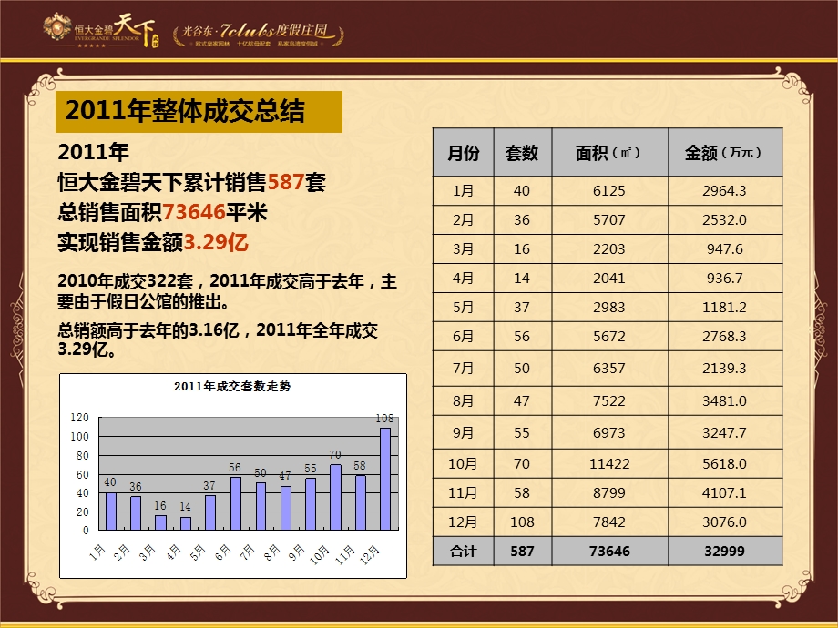 武汉恒大金碧天下营销推广计划.ppt_第3页