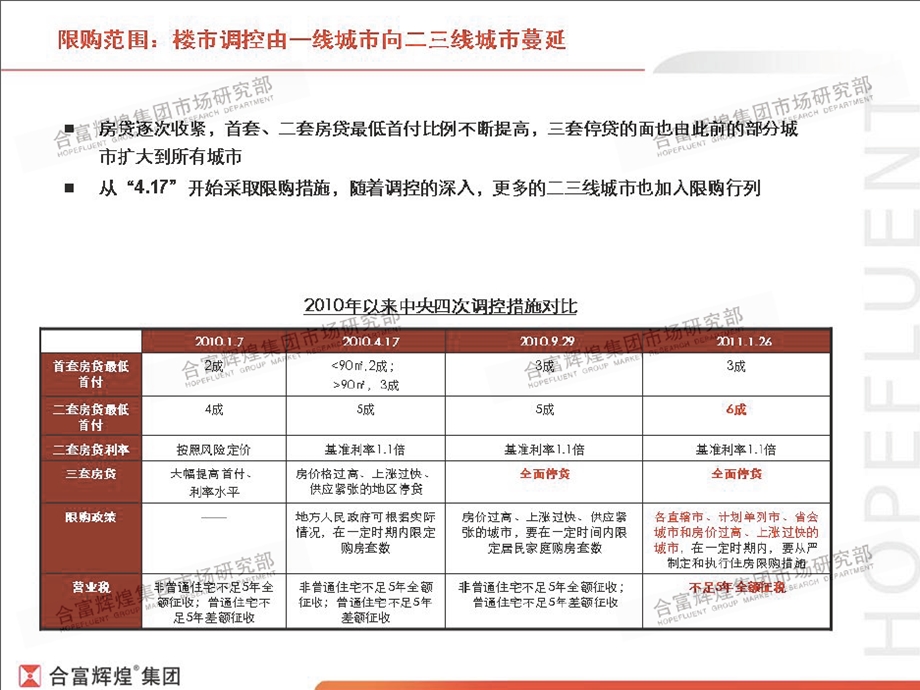 合富辉煌：广州南沙境界项目四期产品建议（74页） .ppt_第3页