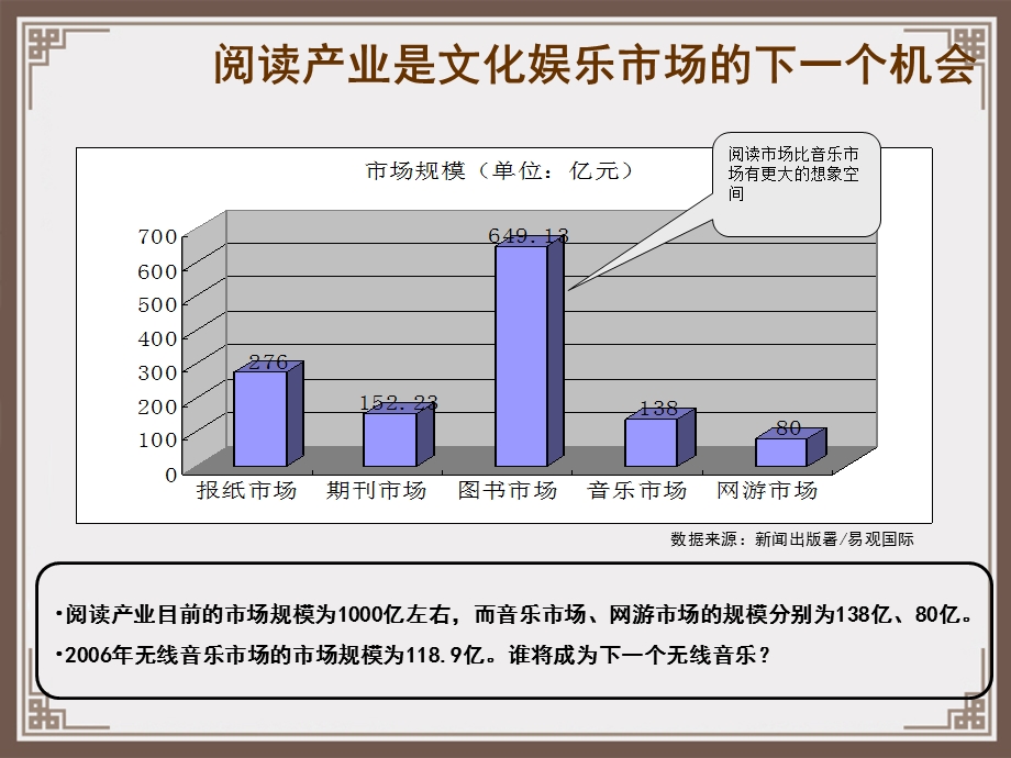 可控的版权资源合作模式介绍(数字出版产业).ppt_第3页