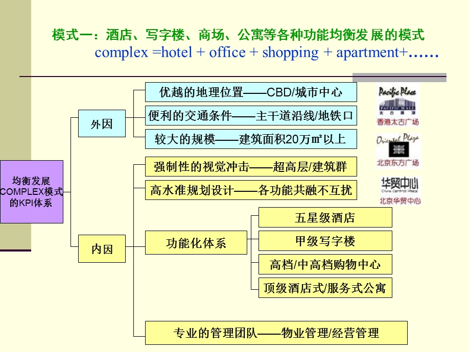 城市综合体开发模式的研究.ppt_第2页