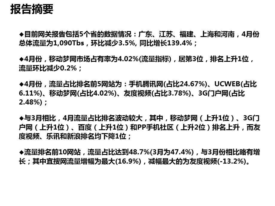 FreeWap市场占有率报告4月.ppt_第3页