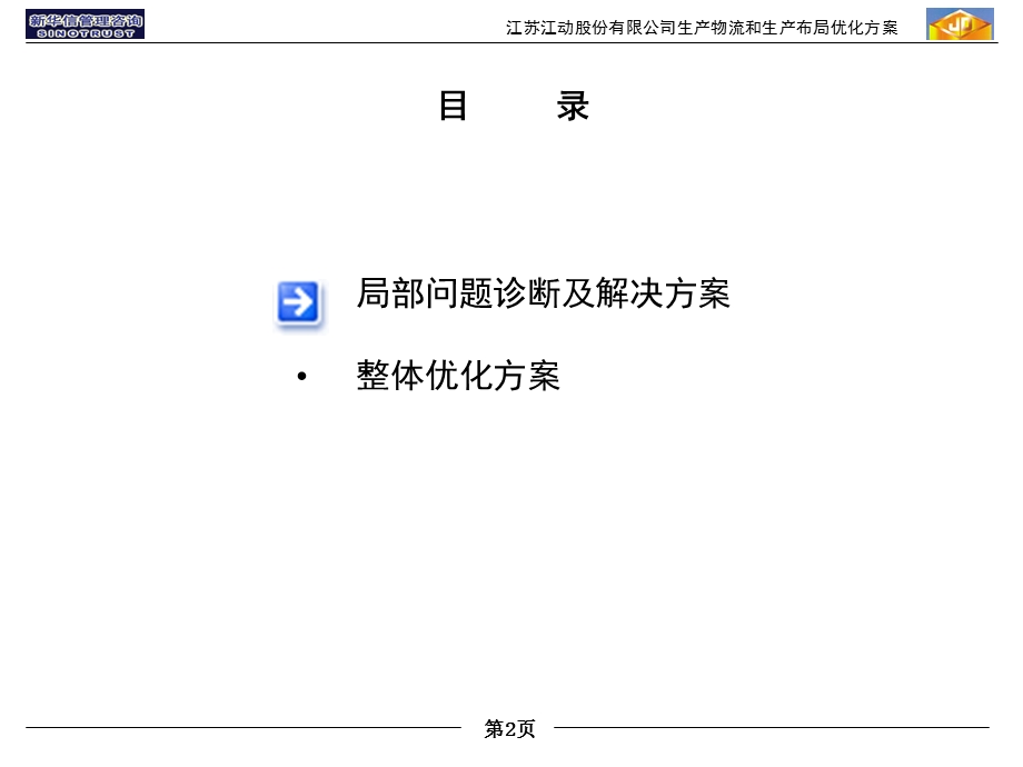 生产物流及生产布局优化方案.ppt_第2页