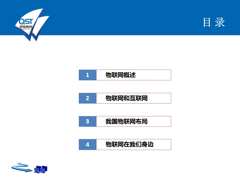 物联网报告.ppt_第2页