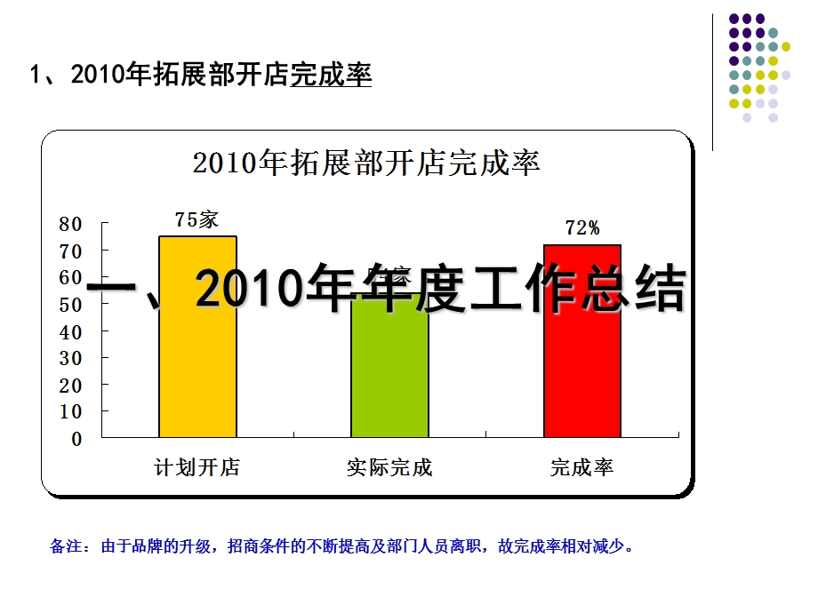 拓展部终总结PPT.ppt_第3页