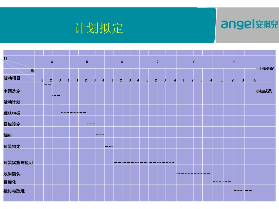 提高新生儿静脉穿刺成功率的QCC图文.ppt_第2页