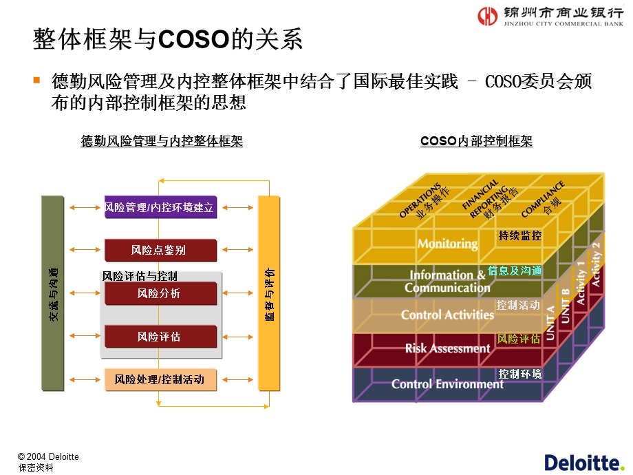 德勤某商业银行风险管理咨询.ppt_第3页