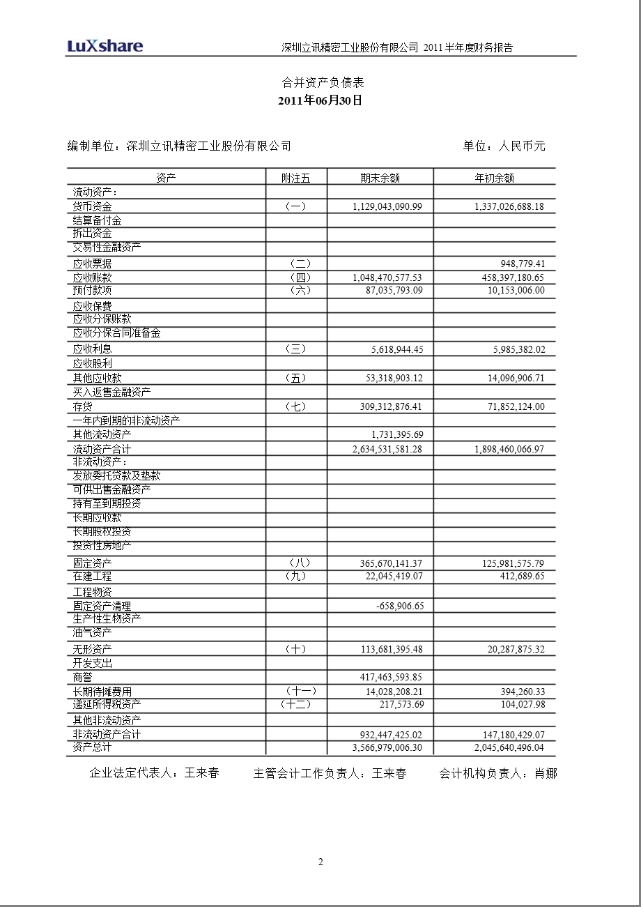 立讯精密：半财务报告.ppt_第2页