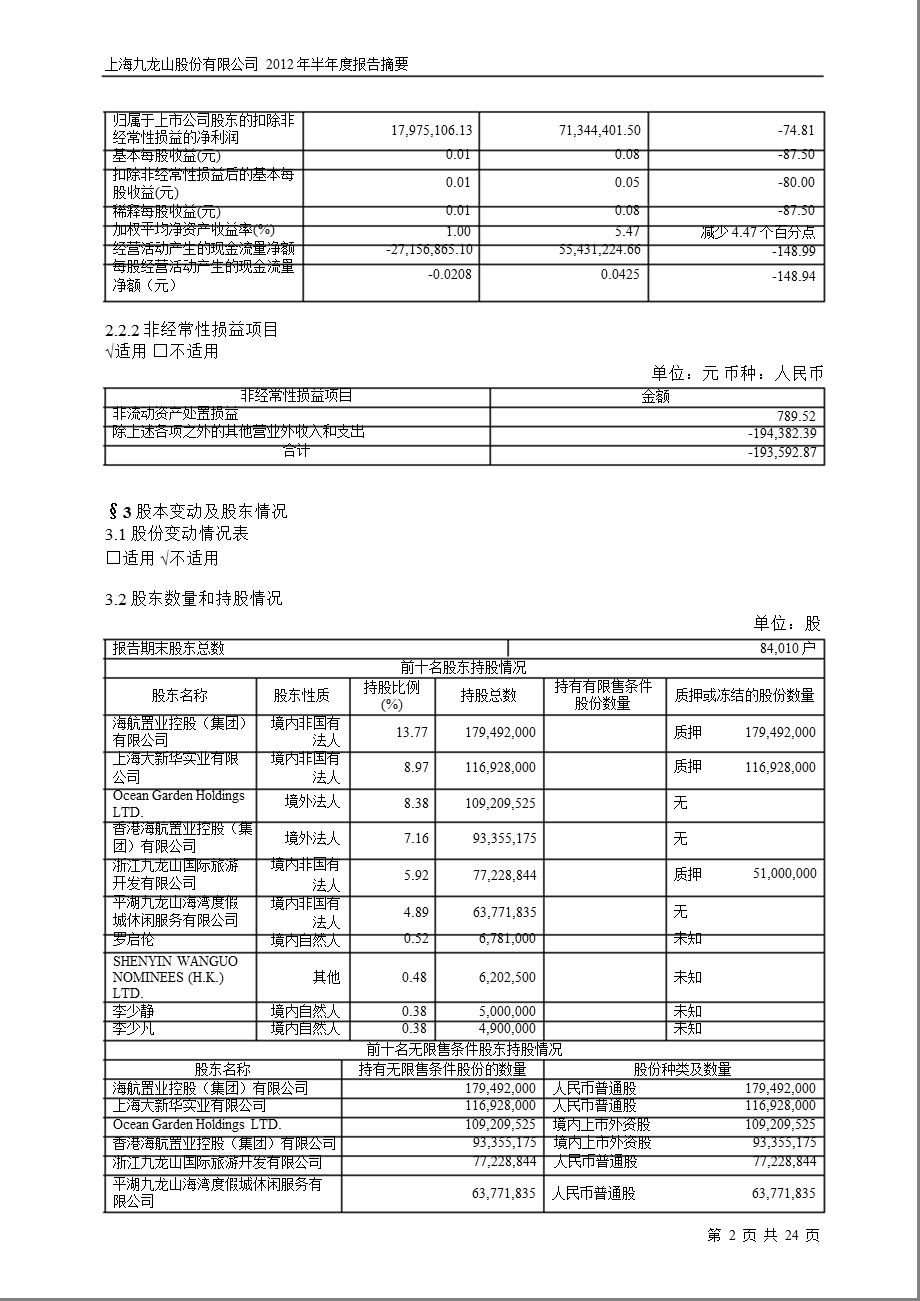 600555_ 九龙山半年报摘要.ppt_第2页