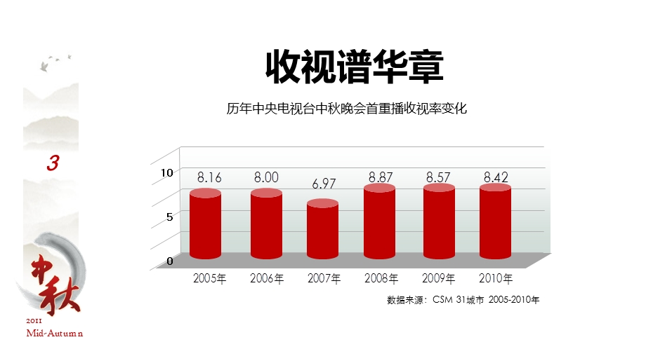 CCTV中双语晚会招商资料.ppt_第3页