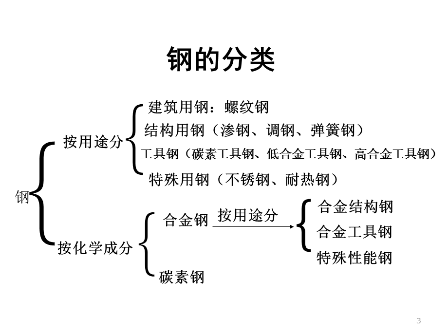 紧固件制作工艺流程及材料要求.ppt_第3页