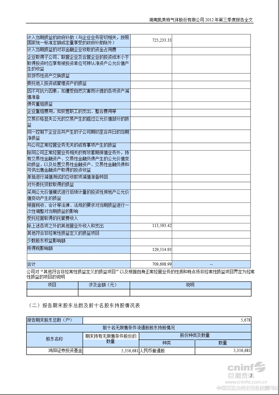 凯美特气：2012年第三季度报告全文.ppt_第2页