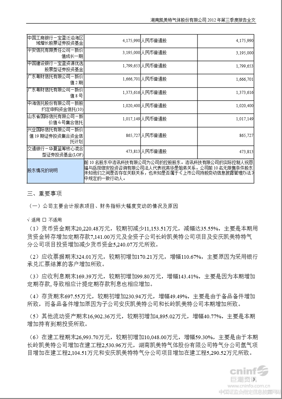 凯美特气：2012年第三季度报告全文.ppt_第3页