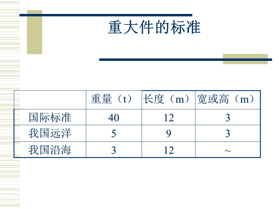 重大件货物运输.ppt_第3页