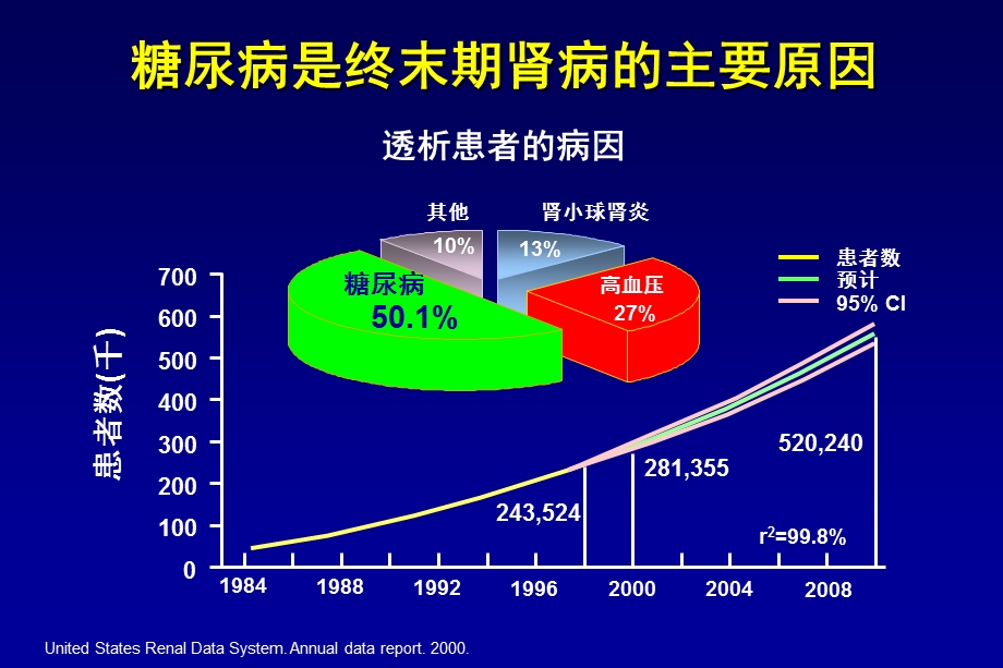 解读NKFKDOQI指南诠释糖尿病肾病综合防治.ppt_第3页