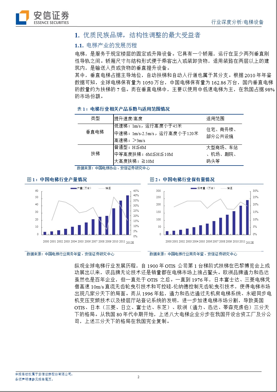 电梯设备行业策略：民族电梯优质品牌的破茧之旅1211.ppt_第2页