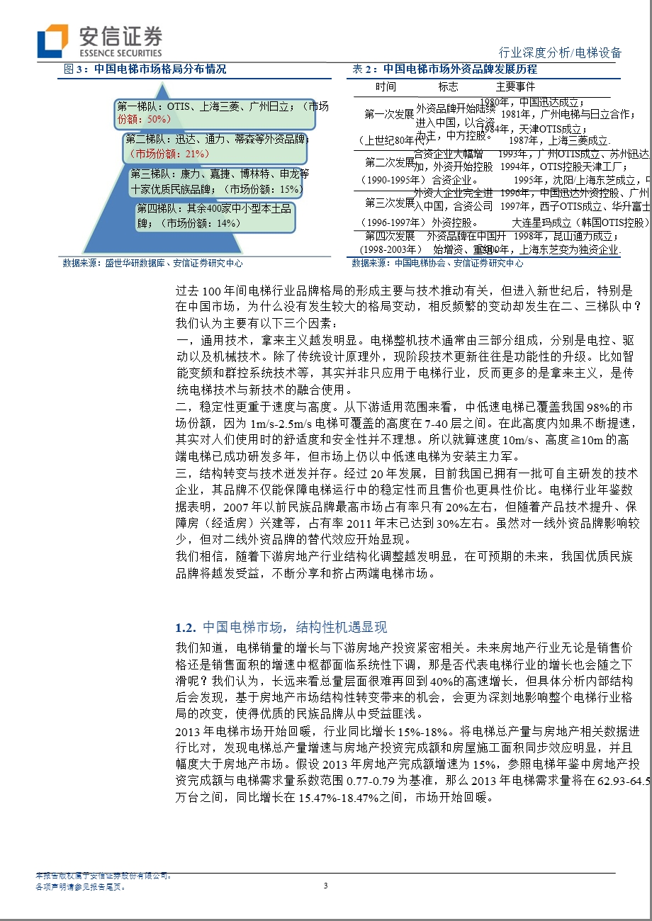 电梯设备行业策略：民族电梯优质品牌的破茧之旅1211.ppt_第3页