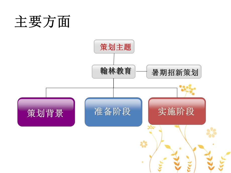 暑期招新策划(1).ppt_第2页