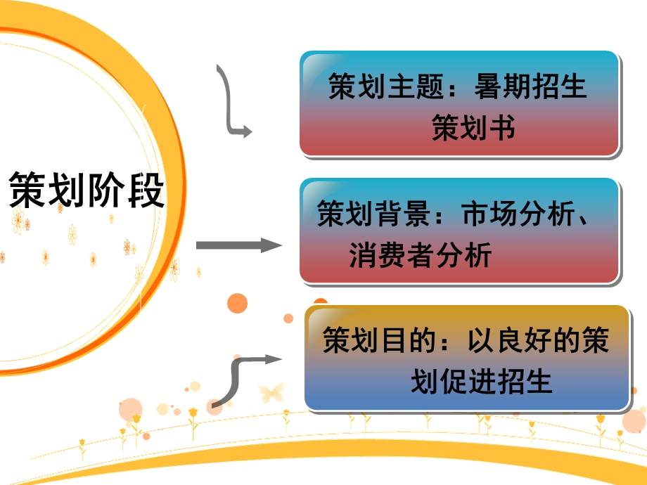 暑期招新策划(1).ppt_第3页