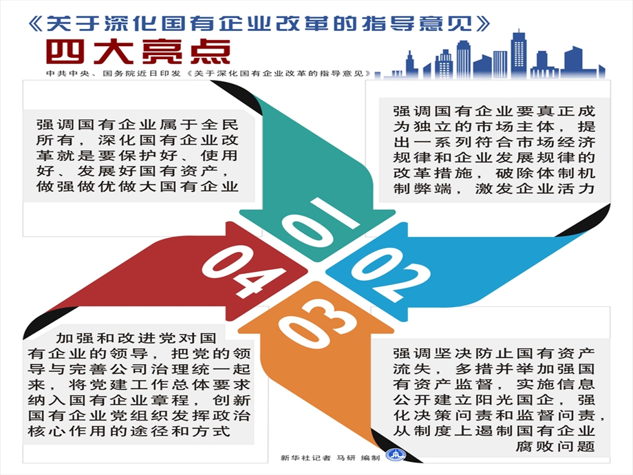 时政热点解读：国有企业改革.ppt_第3页