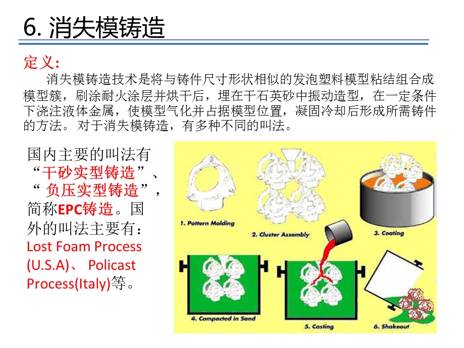 消失模铸造培训资料PPT.ppt_第1页