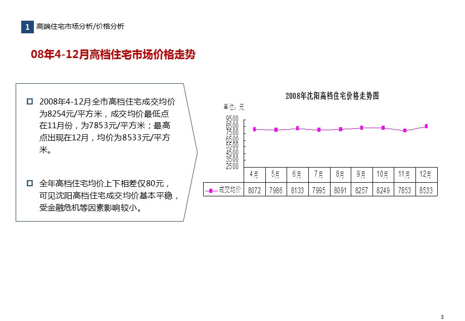 05沈阳金廊高端市场调查61P.ppt_第3页